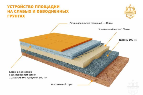 Как сделать заказ на кракен