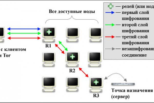 Кракен тор kr2web in