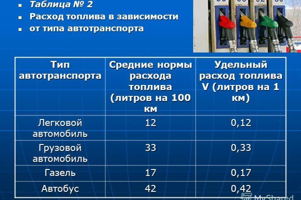 Как войти на сайт кракен